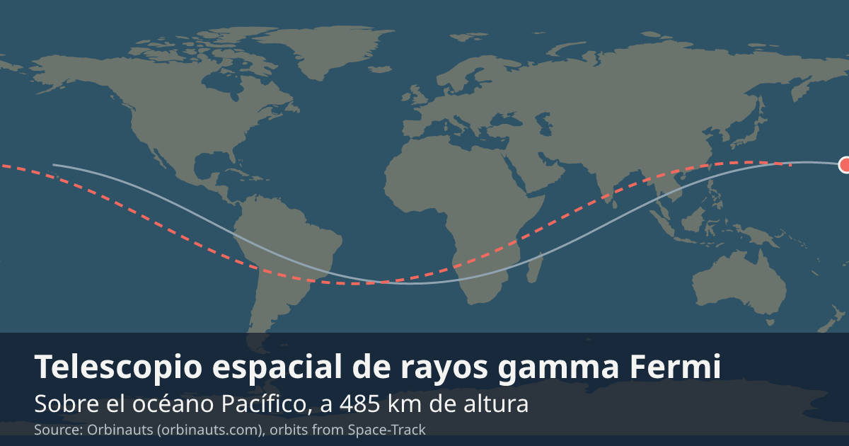 Dónde está Fermi en el mapa del mundo, con la órbita que recorre