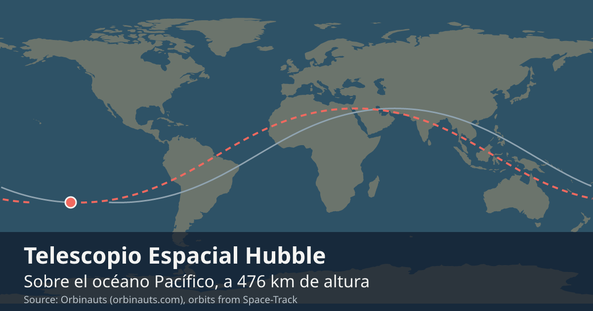 Dónde está Hubble en el mapa del mundo, con la órbita que recorre