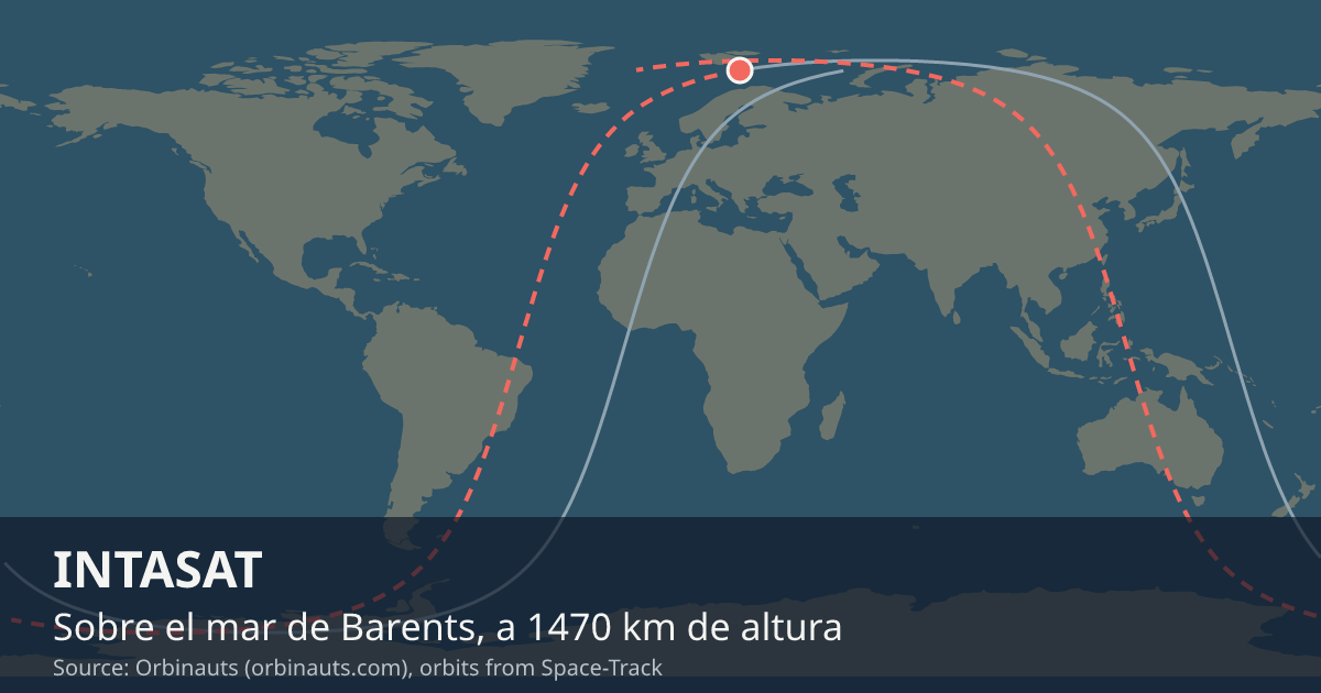 Dónde está el INTASAT en el mapa del mundo, con la órbita que recorre
