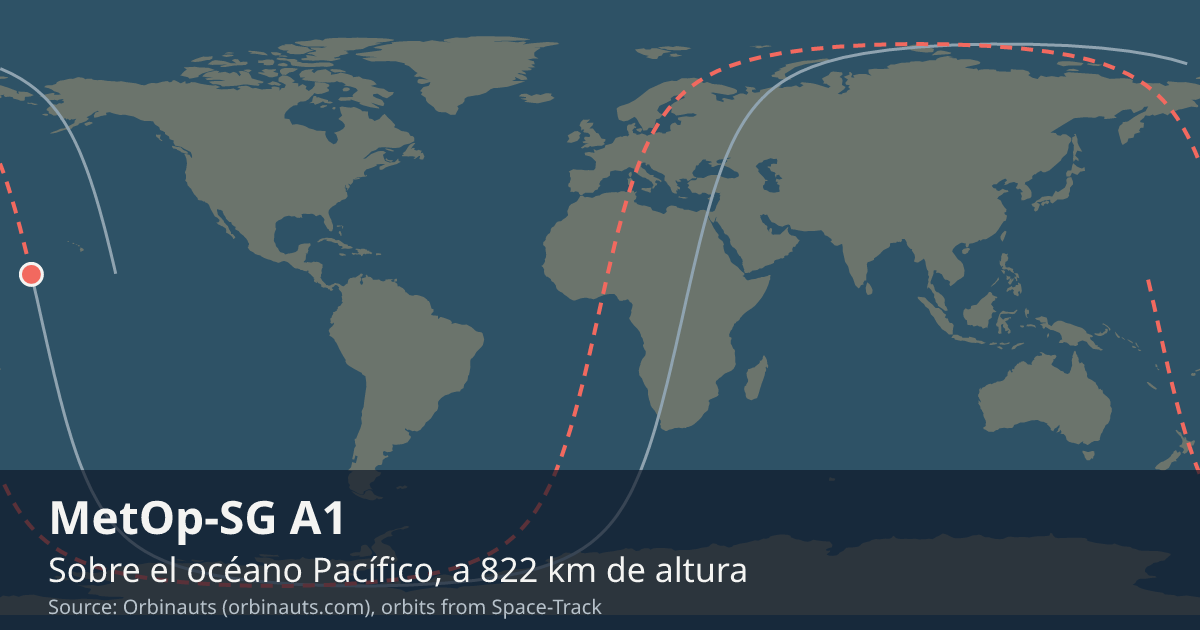 Dónde está el MetOp-SG A1 en el mapa del mundo, con la órbita que recorre