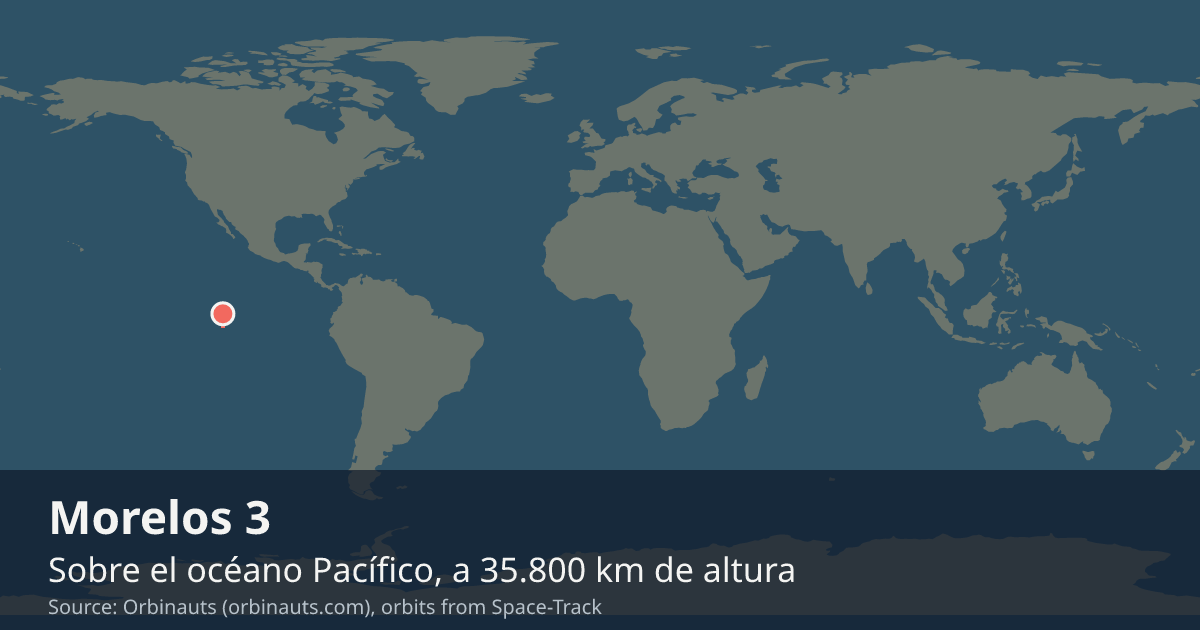 Dónde está el Morelos 3 en el mapa del mundo, con la órbita que recorre