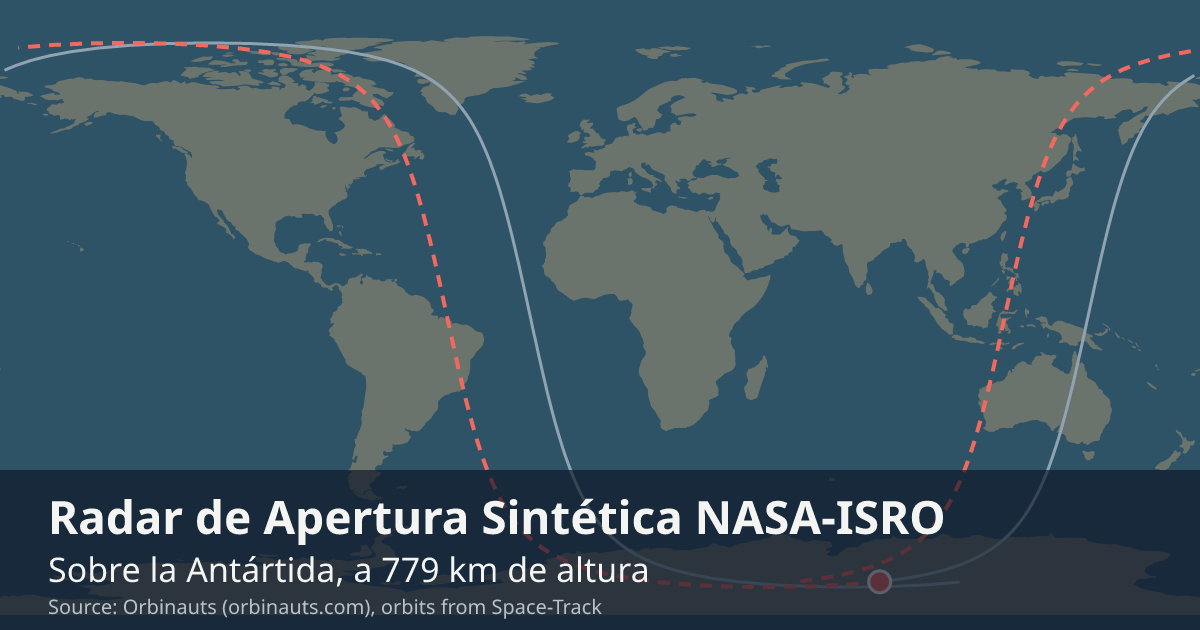 Dónde está el NISAR en el mapa del mundo, con la órbita que recorre