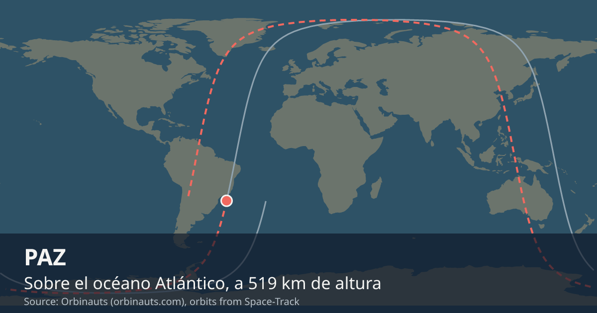 Dónde está el PAZ en el mapa del mundo, con la órbita que recorre