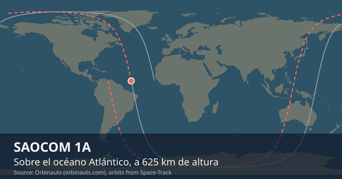 Dónde está el SAOCOM 1A en el mapa del mundo, con la órbita que recorre