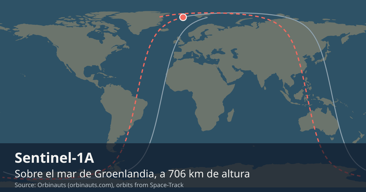 Dónde está el Sentinel-1A en el mapa del mundo, con la órbita que recorre