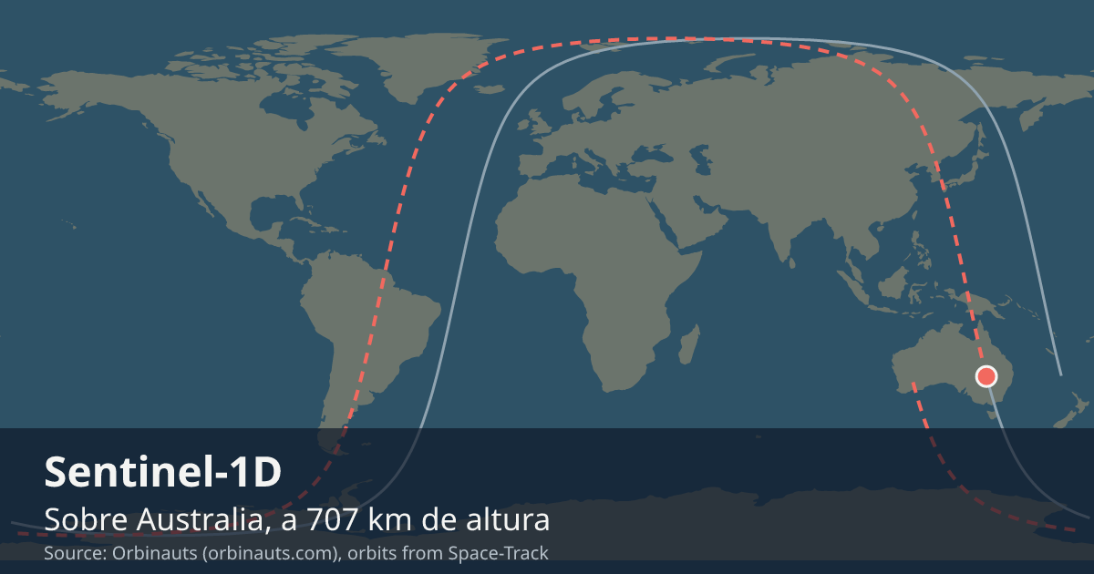 Dónde está el Sentinel-1D en el mapa del mundo, con la órbita que recorre