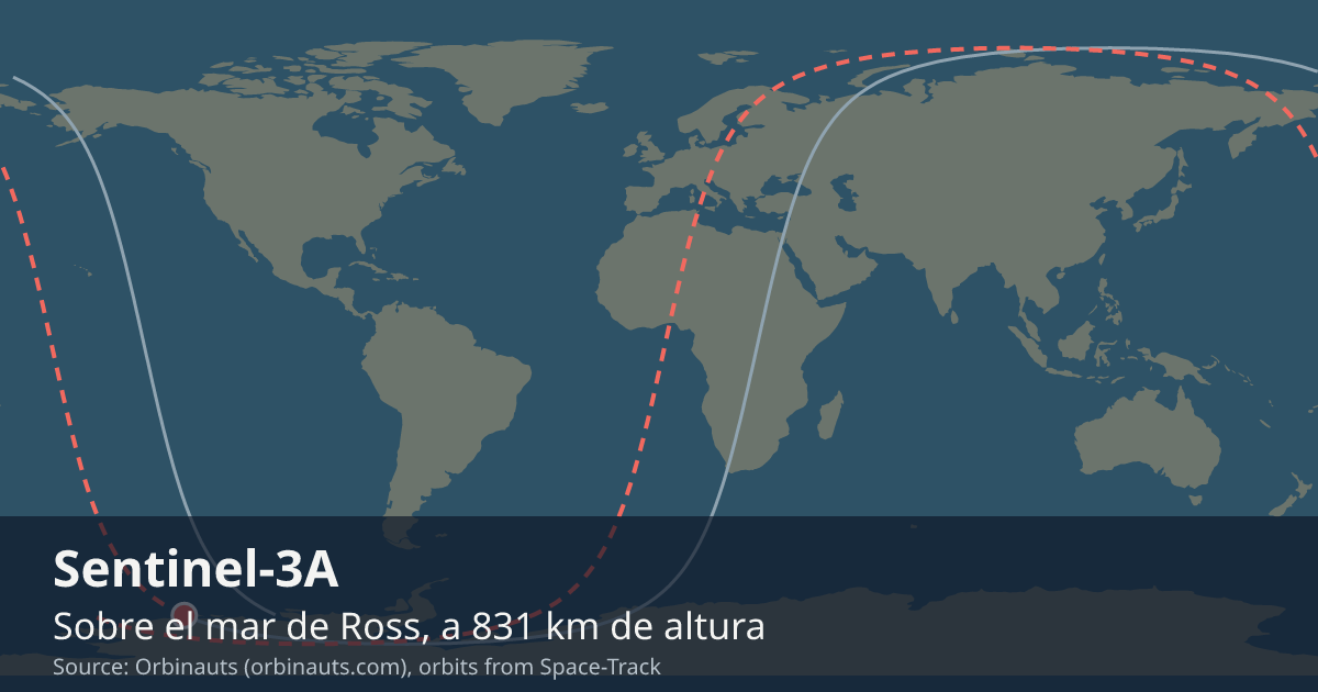 Dónde está el Sentinel-3A en el mapa del mundo, con la órbita que recorre