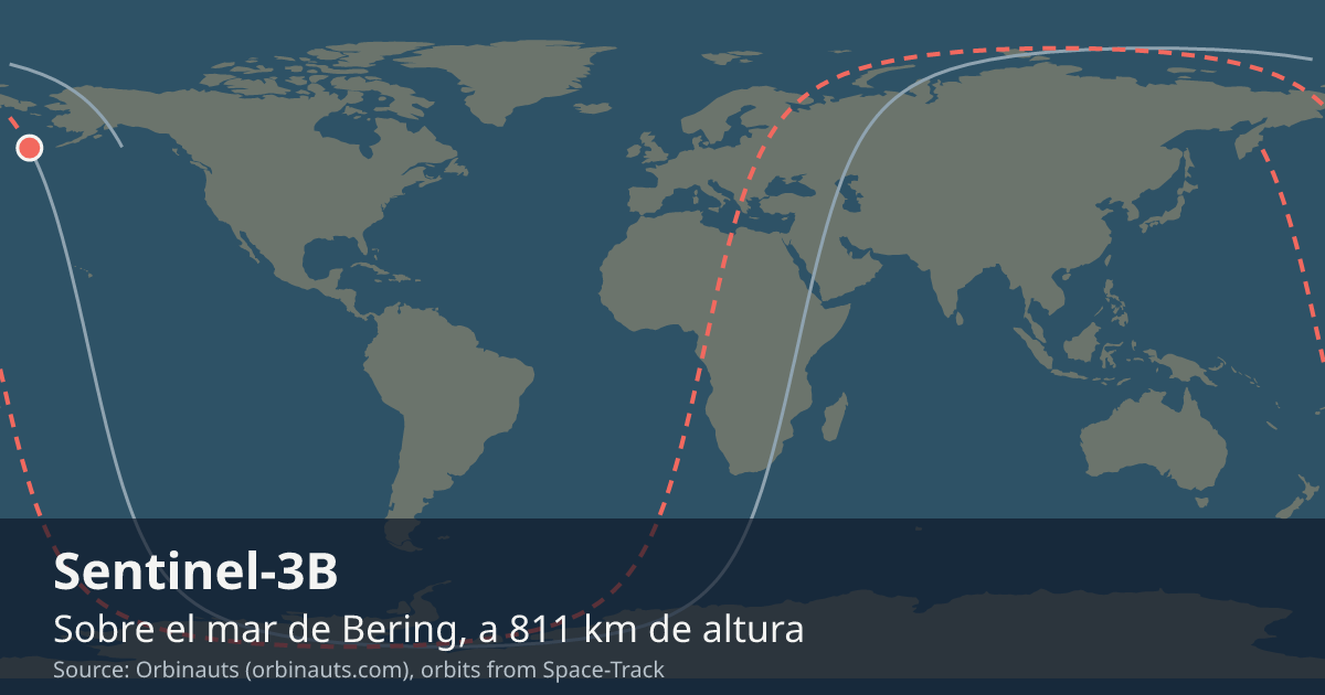 Dónde está el Sentinel-3B en el mapa del mundo, con la órbita que recorre