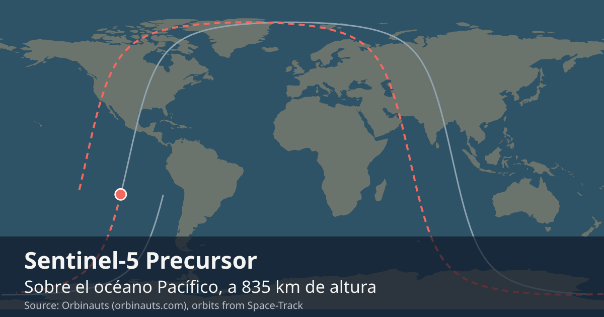 Dónde está el Sentinel-5P en el mapa del mundo, con la órbita que recorre