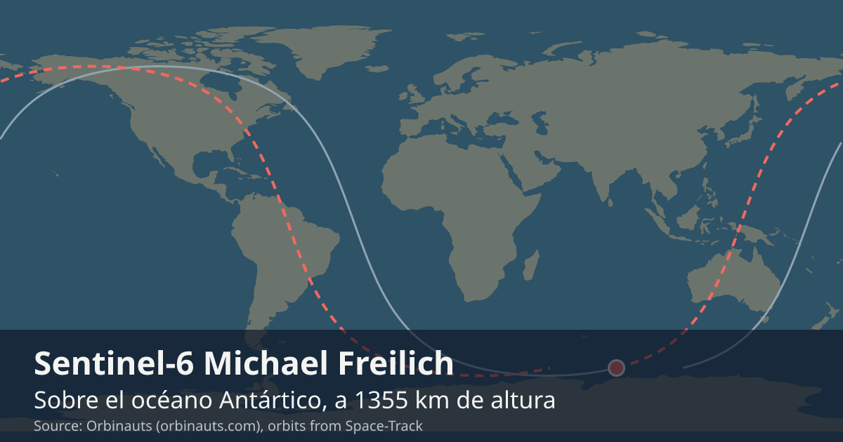 Dónde está el Sentinel-6 Michael Freilich en el mapa del mundo, con la órbita que recorre
