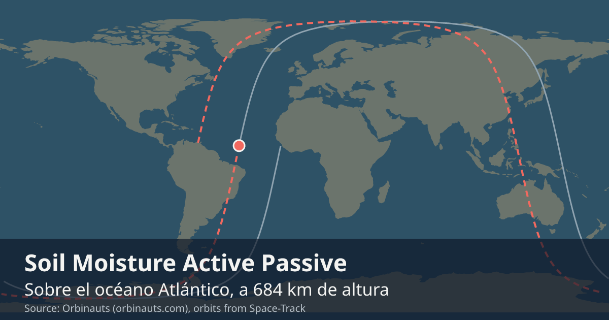 Dónde está SMAP en el mapa del mundo, con la órbita que recorre