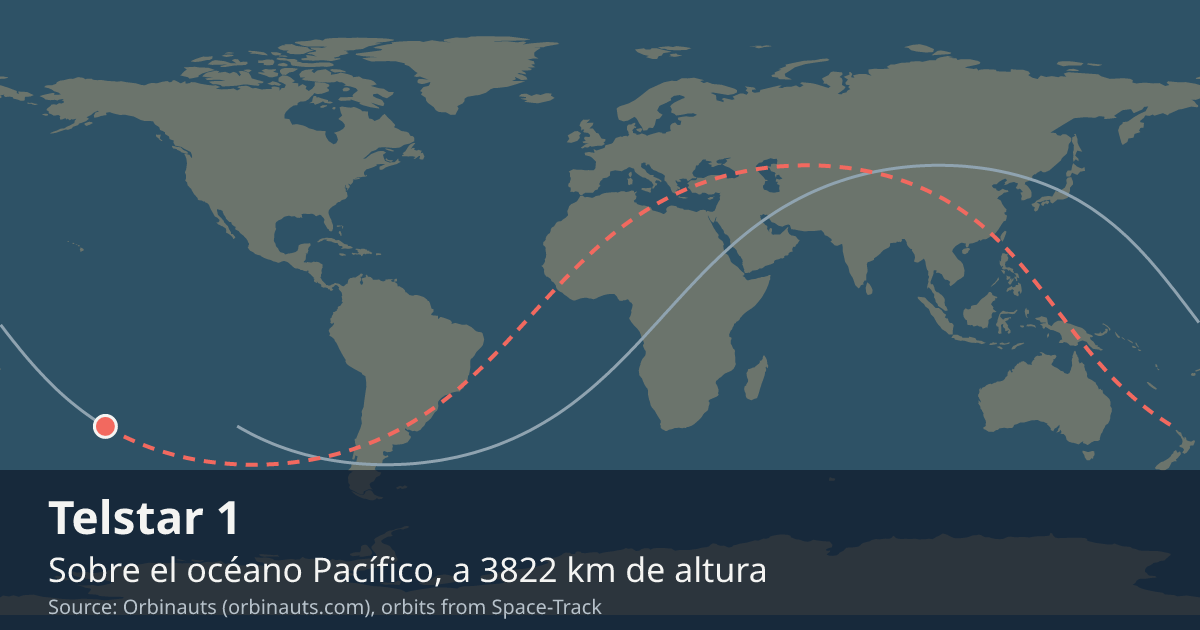 Dónde está el Telstar 1 en el mapa del mundo, con la órbita que recorre