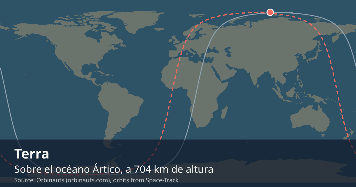 Dónde está Terra en el mapa del mundo, con la órbita que recorre