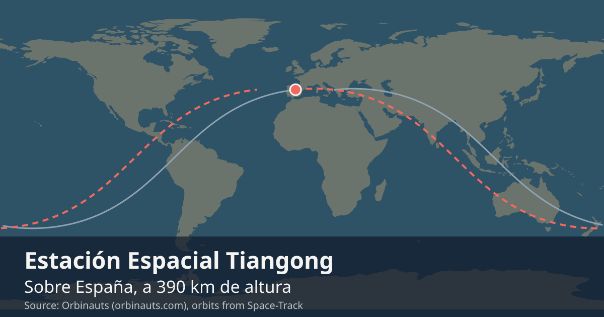 Dónde está Tiangong en el mapa del mundo, con la órbita que recorre