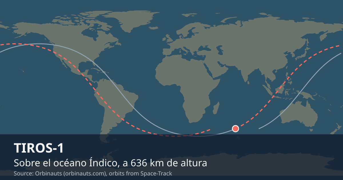Dónde está el TIROS-1 en el mapa del mundo, con la órbita que recorre