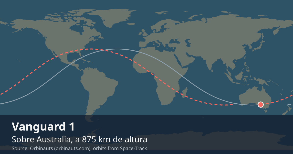 Dónde está el Vanguard 1 en el mapa del mundo, con la órbita que recorre