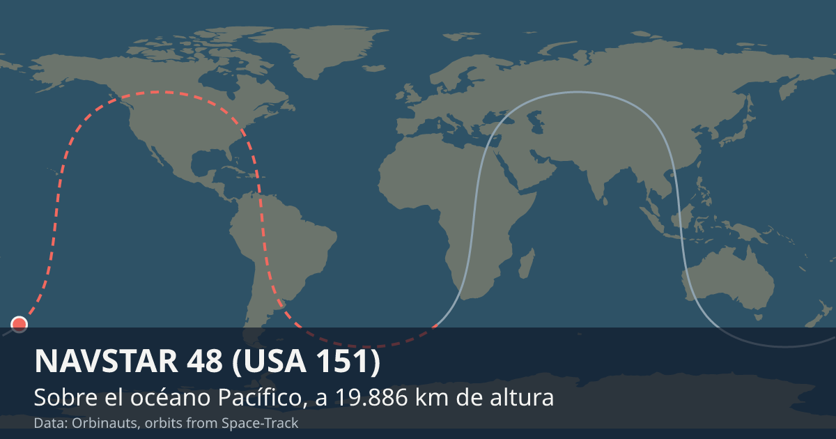 Dónde está NAVSTAR 48 (USA 151) en el mapa del mundo, con la órbita que recorre