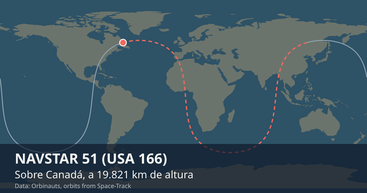 Dónde está NAVSTAR 51 (USA 166) en el mapa del mundo, con la órbita que recorre