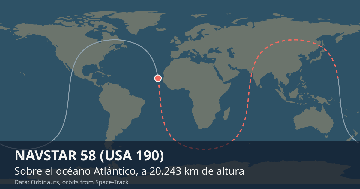Dónde está NAVSTAR 58 (USA 190) en el mapa del mundo, con la órbita que recorre