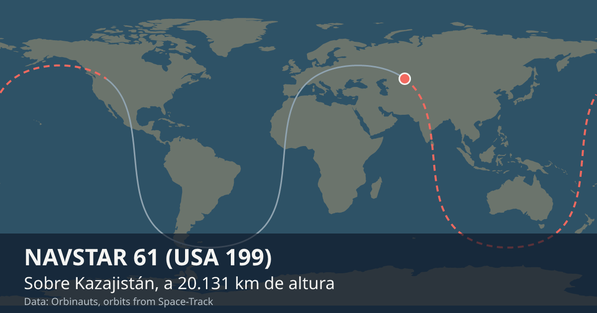 Dónde está NAVSTAR 61 (USA 199) en el mapa del mundo, con la órbita que recorre