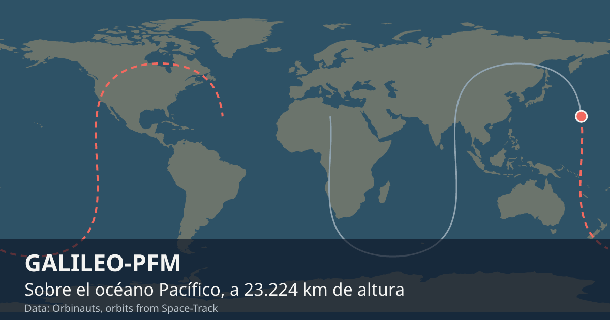 Dónde está GALILEO-PFM en el mapa del mundo, con la órbita que recorre