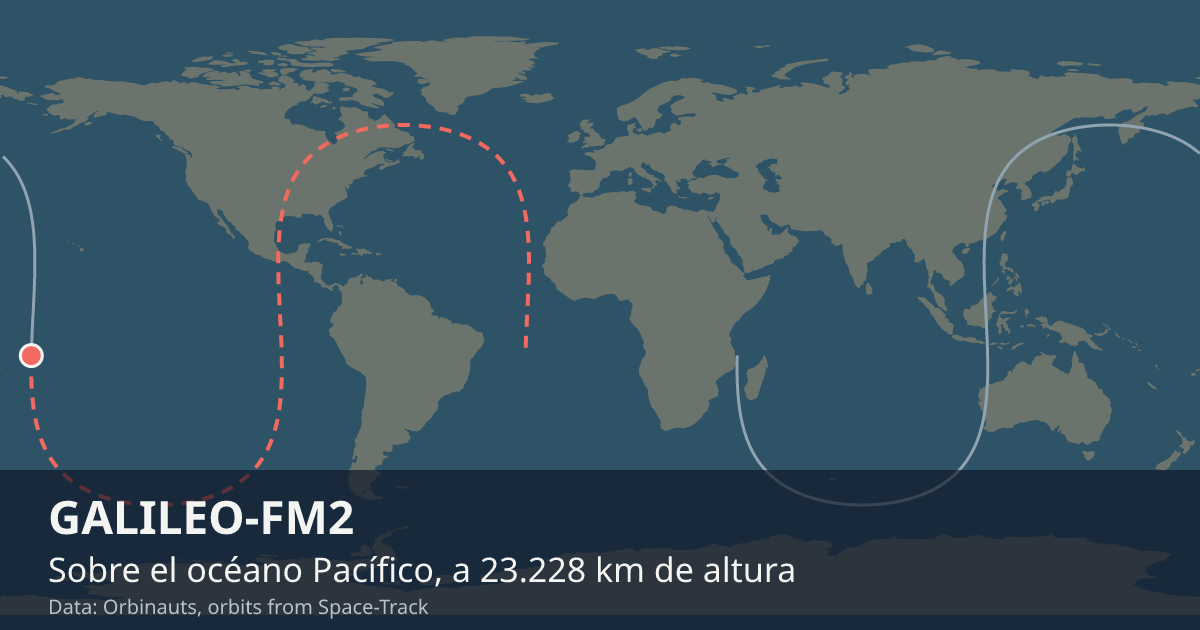 Dónde está GALILEO-FM2 en el mapa del mundo, con la órbita que recorre