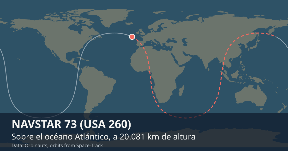 Dónde está NAVSTAR 73 (USA 260) en el mapa del mundo, con la órbita que recorre