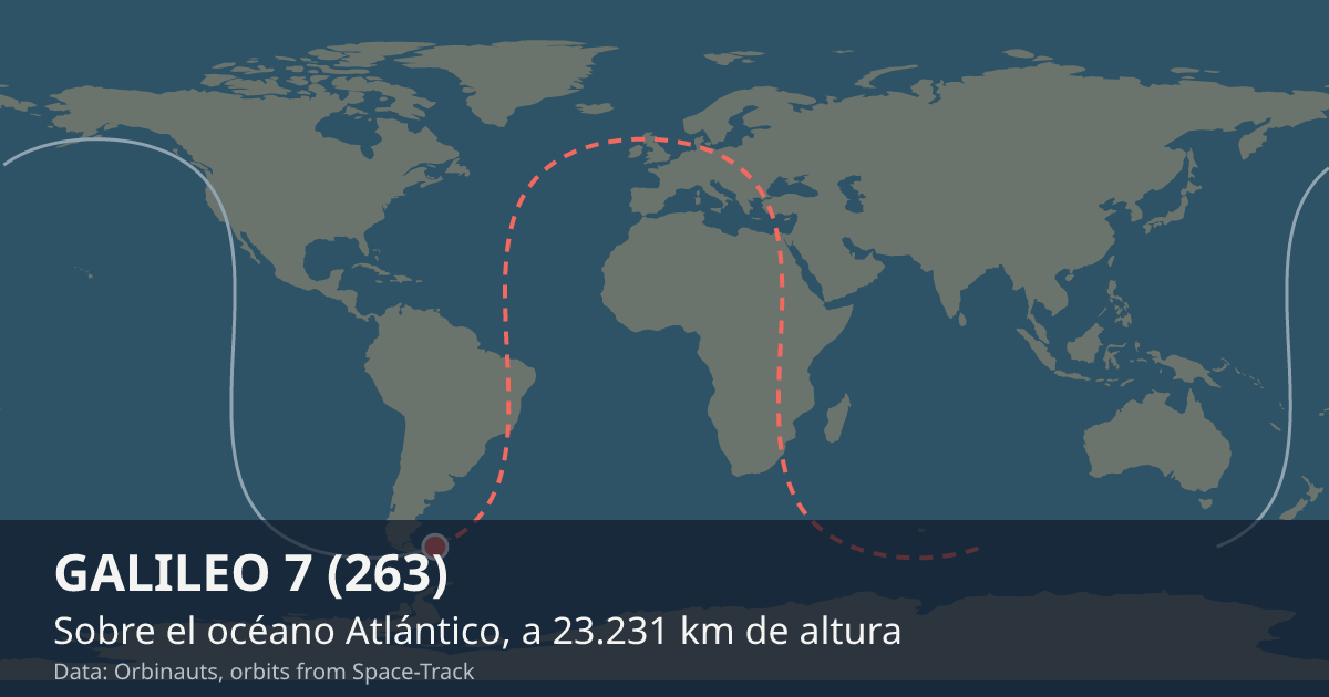 Dónde está GALILEO 7 (263) en el mapa del mundo, con la órbita que recorre