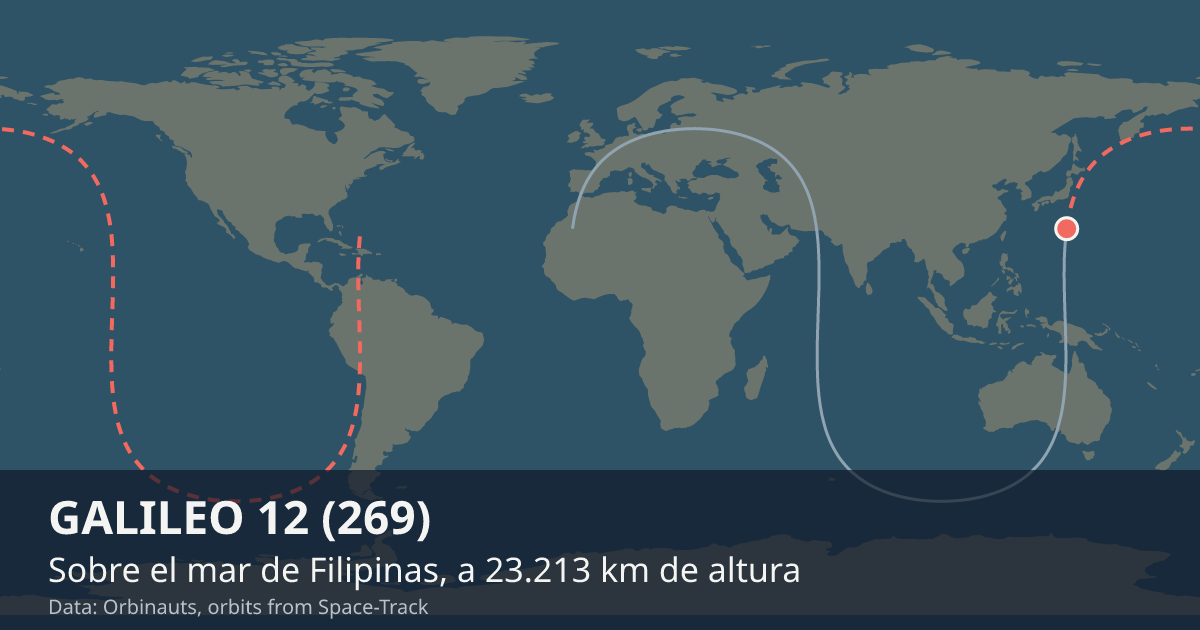 Dónde está GALILEO 12 (269) en el mapa del mundo, con la órbita que recorre