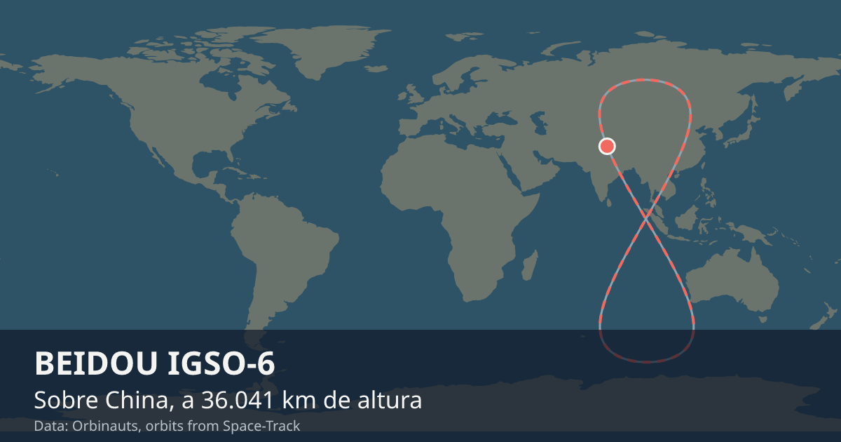 Dónde está BEIDOU IGSO-6 en el mapa del mundo, con la órbita que recorre