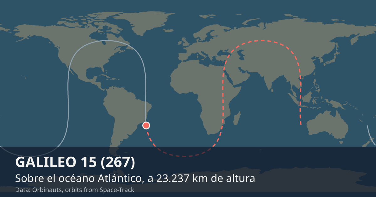 Dónde está GALILEO 15 (267) en el mapa del mundo, con la órbita que recorre