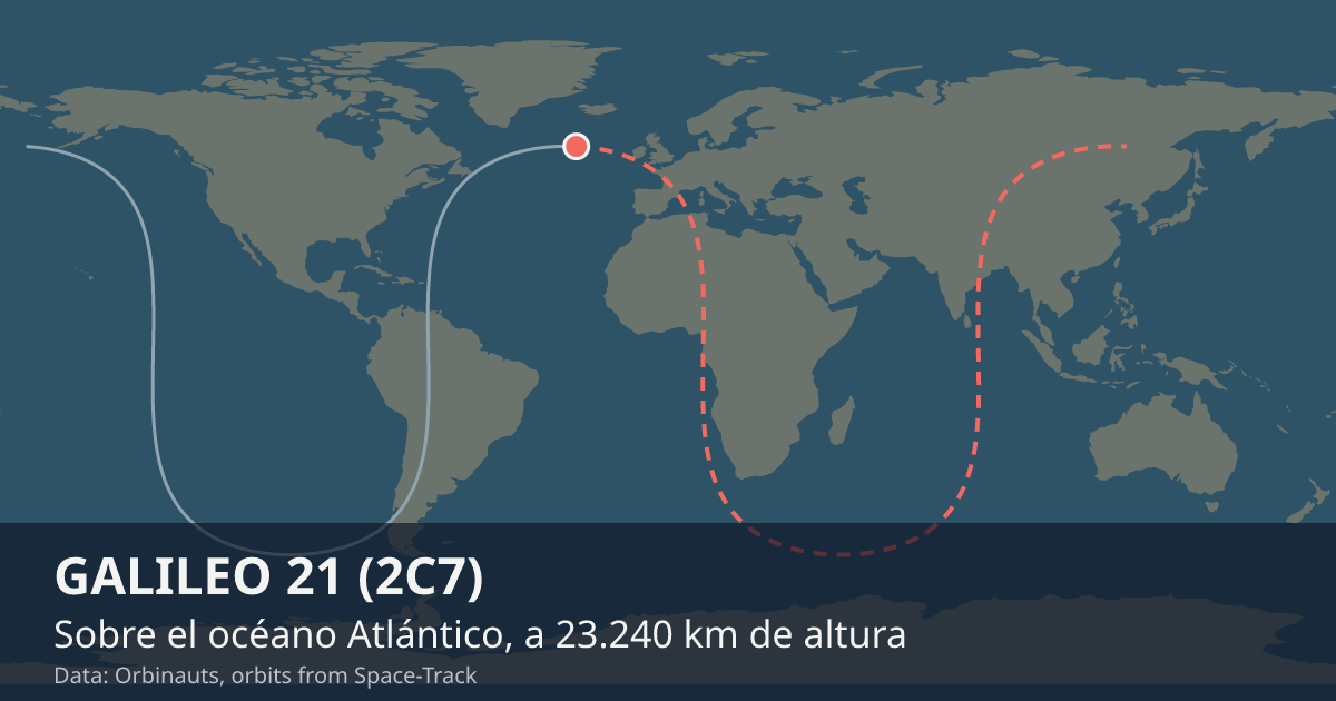 Dónde está GALILEO 21 (2C7) en el mapa del mundo, con la órbita que recorre