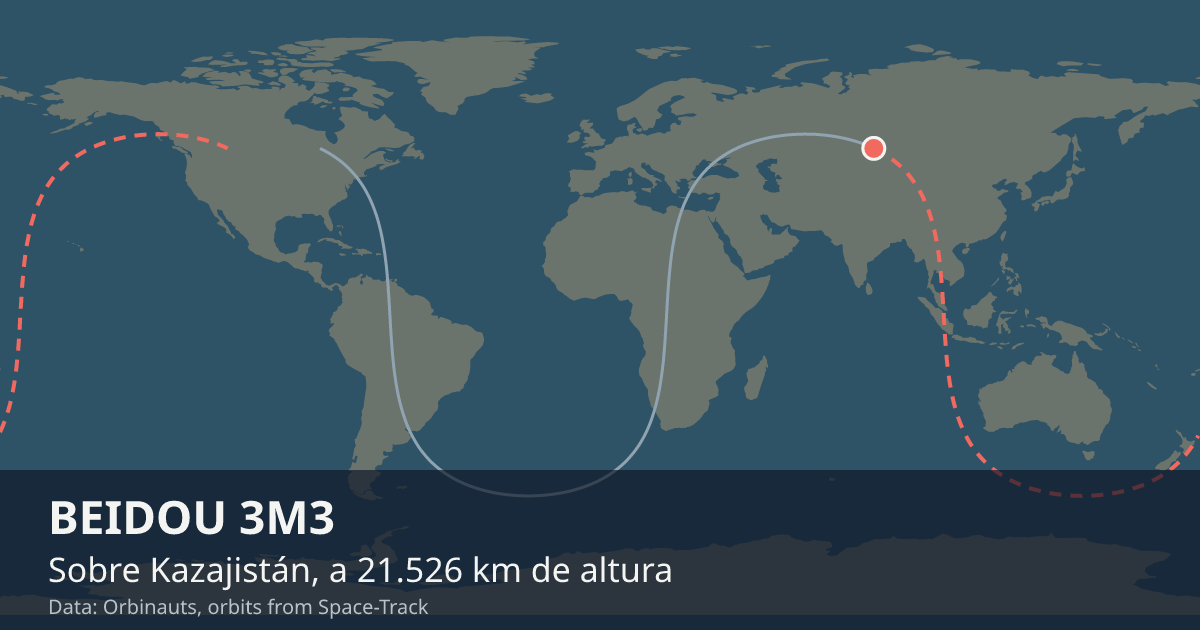 Dónde está BEIDOU 3M3 en el mapa del mundo, con la órbita que recorre