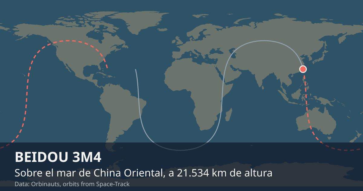 Dónde está BEIDOU 3M4 en el mapa del mundo, con la órbita que recorre