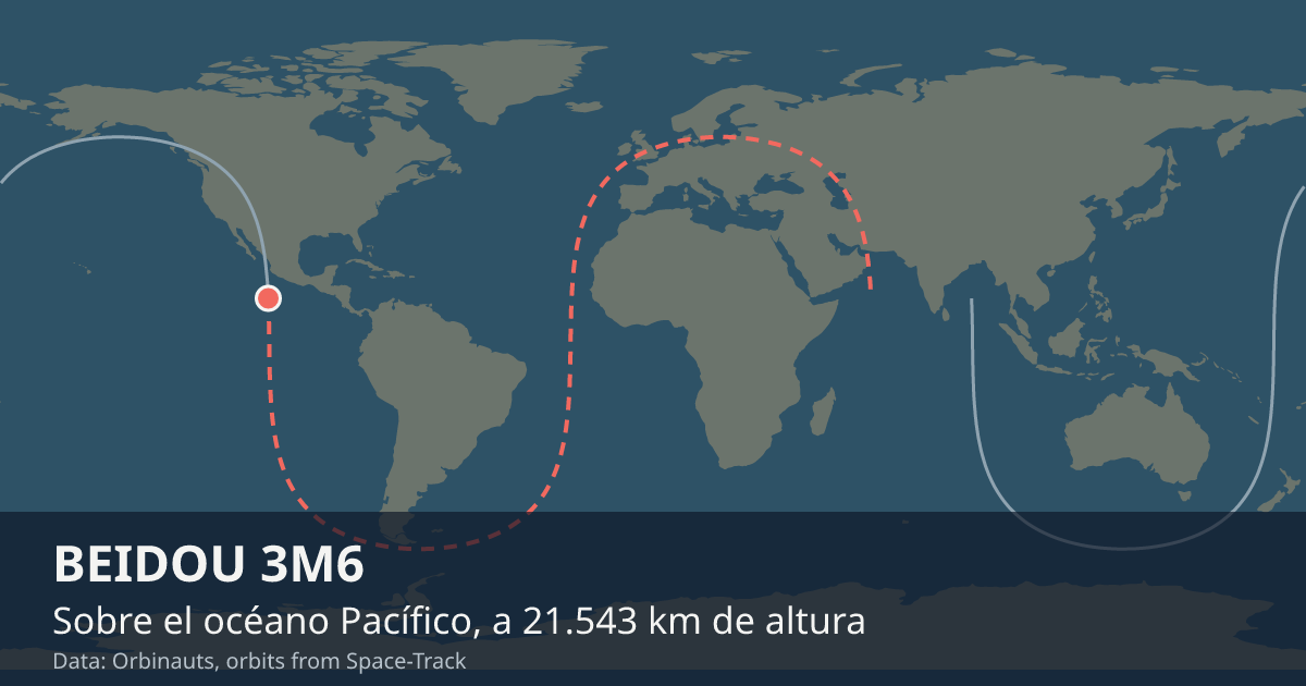 Dónde está BEIDOU 3M6 en el mapa del mundo, con la órbita que recorre