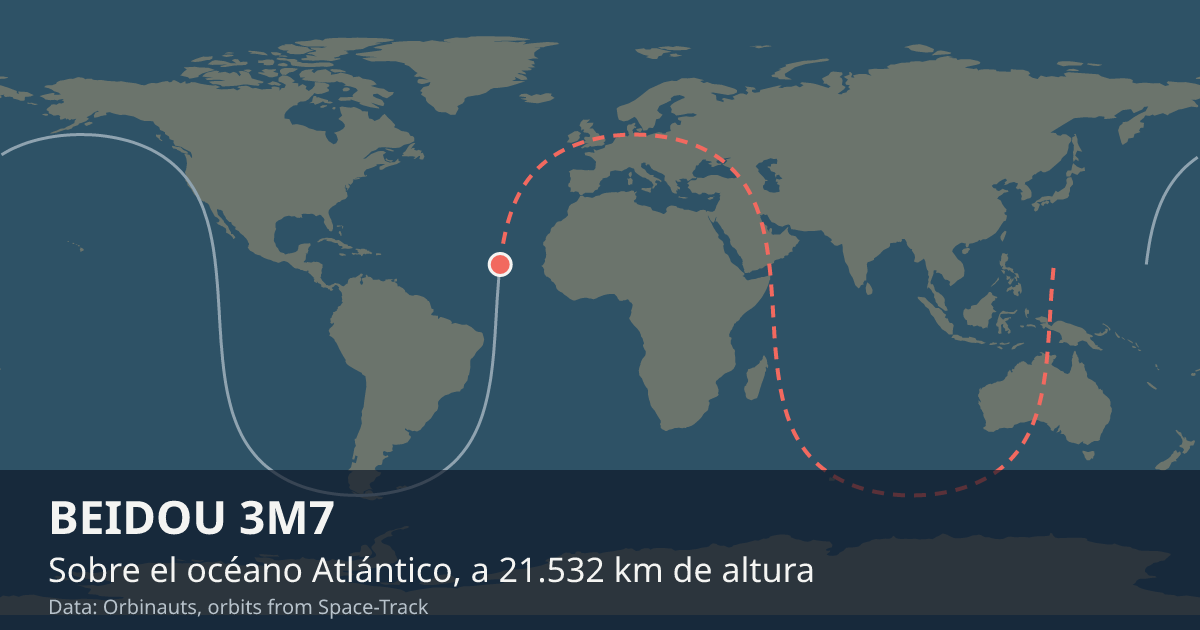 Dónde está BEIDOU 3M7 en el mapa del mundo, con la órbita que recorre