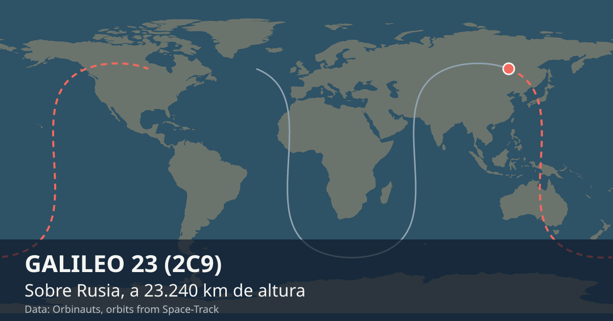 Dónde está GALILEO 23 (2C9) en el mapa del mundo, con la órbita que recorre