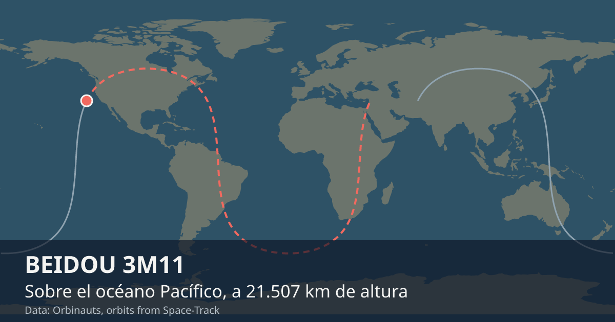 Dónde está BEIDOU 3M11 en el mapa del mundo, con la órbita que recorre
