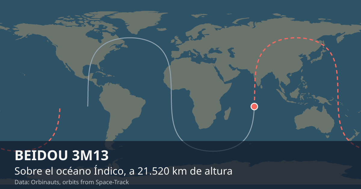Dónde está BEIDOU 3M13 en el mapa del mundo, con la órbita que recorre