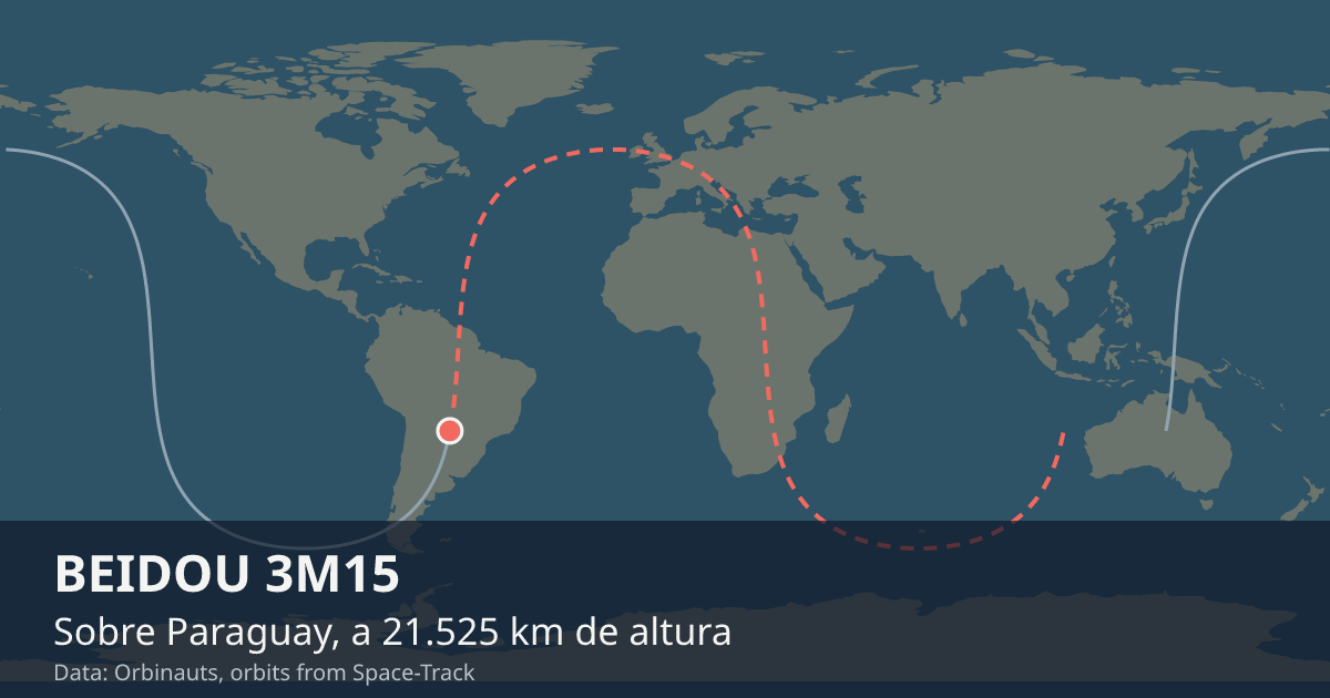 Dónde está BEIDOU 3M15 en el mapa del mundo, con la órbita que recorre