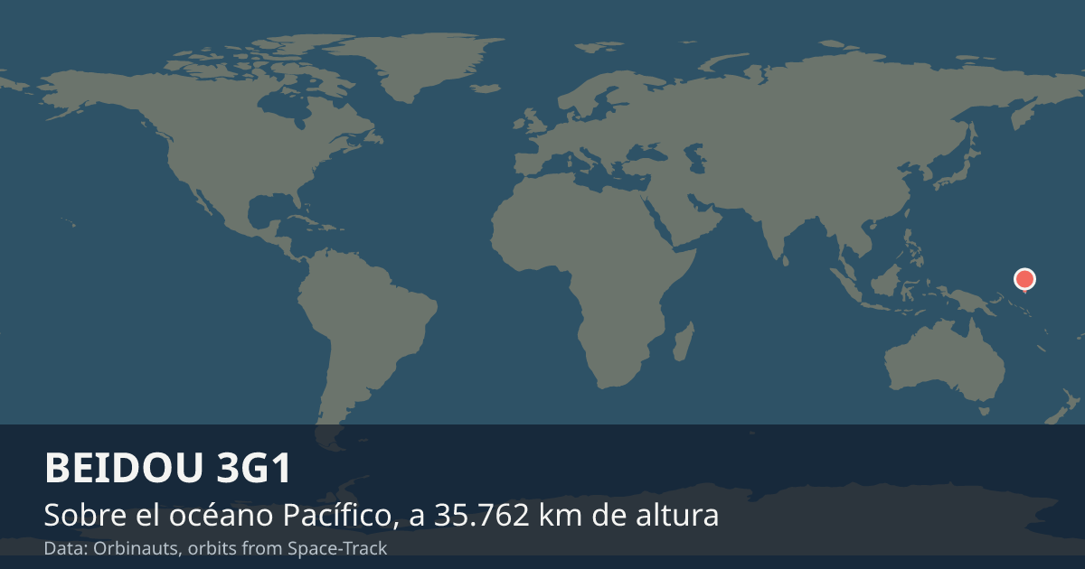 Dónde está BEIDOU 3G1 en el mapa del mundo, con la órbita que recorre