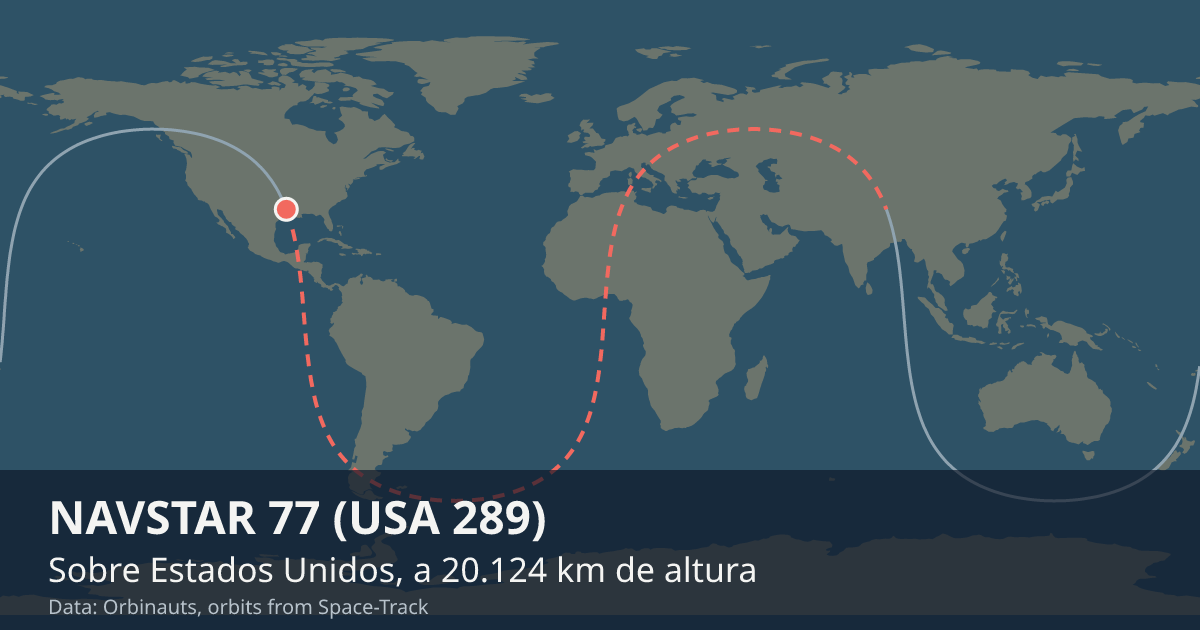 Dónde está NAVSTAR 77 (USA 289) en el mapa del mundo, con la órbita que recorre