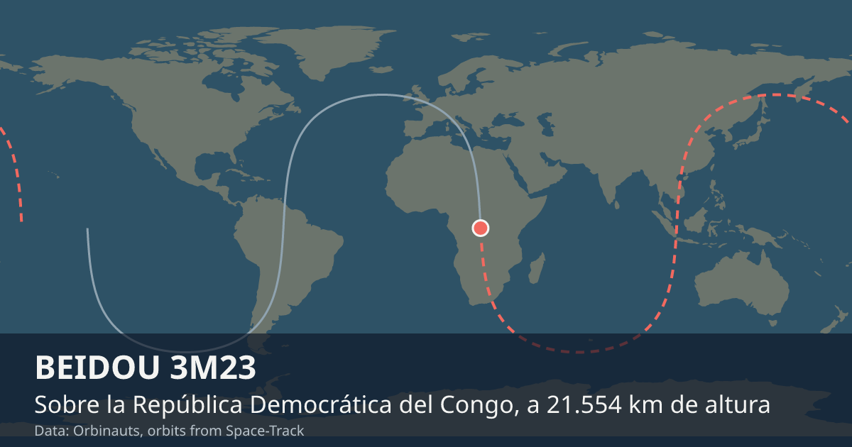 Dónde está BEIDOU 3M23 en el mapa del mundo, con la órbita que recorre