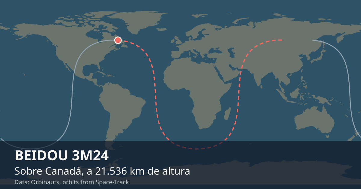 Dónde está BEIDOU 3M24 en el mapa del mundo, con la órbita que recorre