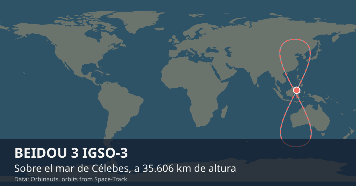 Dónde está BEIDOU 3 IGSO-3 en el mapa del mundo, con la órbita que recorre