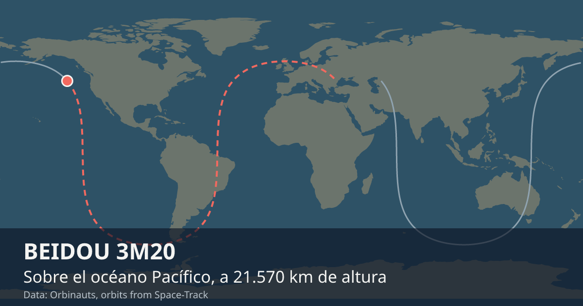 Dónde está BEIDOU 3M20 en el mapa del mundo, con la órbita que recorre