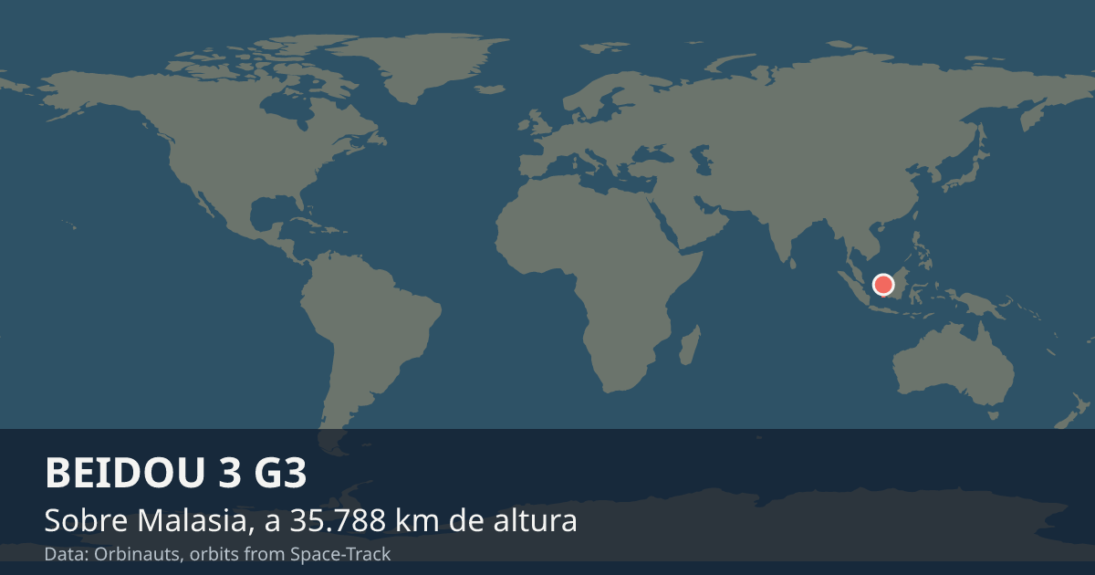 Dónde está BEIDOU 3 G3 en el mapa del mundo, con la órbita que recorre