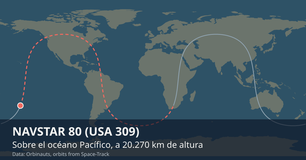 Dónde está NAVSTAR 80 (USA 309) en el mapa del mundo, con la órbita que recorre
