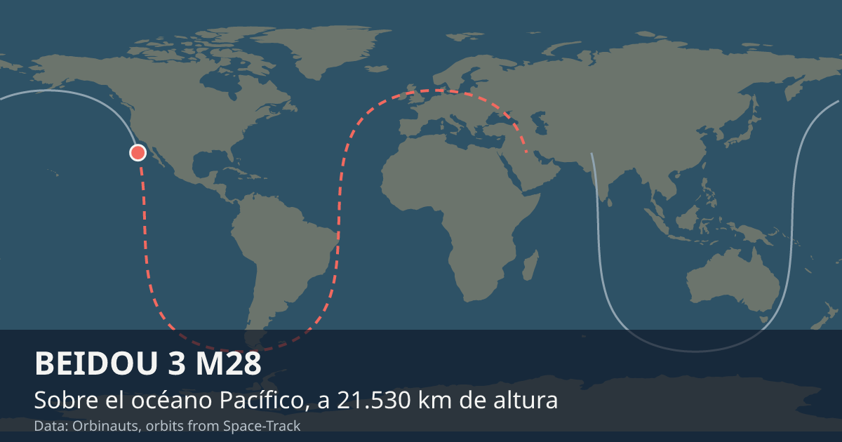 Dónde está BEIDOU 3 M28 en el mapa del mundo, con la órbita que recorre