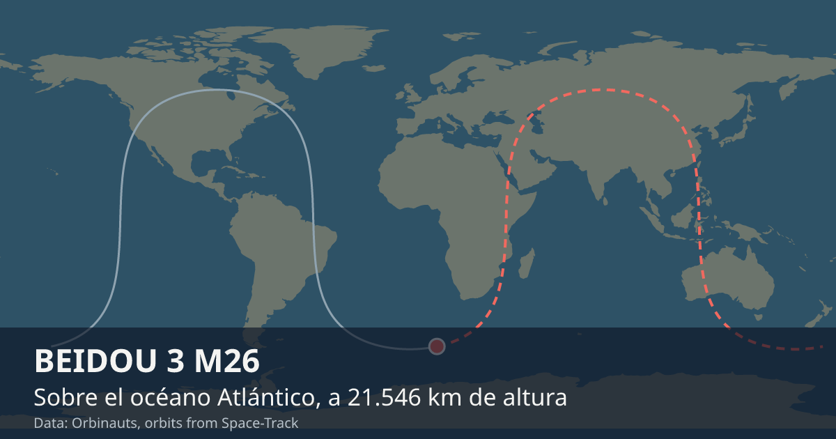 Dónde está BEIDOU 3 M26 en el mapa del mundo, con la órbita que recorre